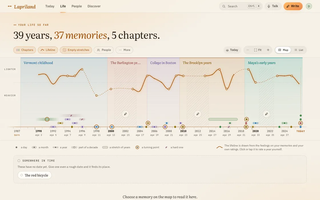 A life map: 39 years, 37 memories and 5 chapters on one line, with a lifeline of lighter and heavier years.
